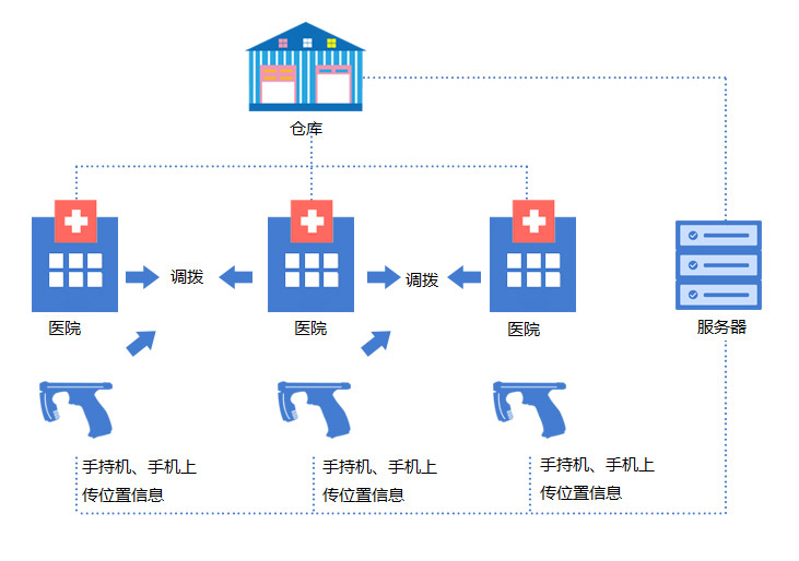 方案流程