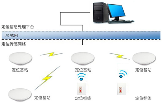 系統(tǒng)架構圖